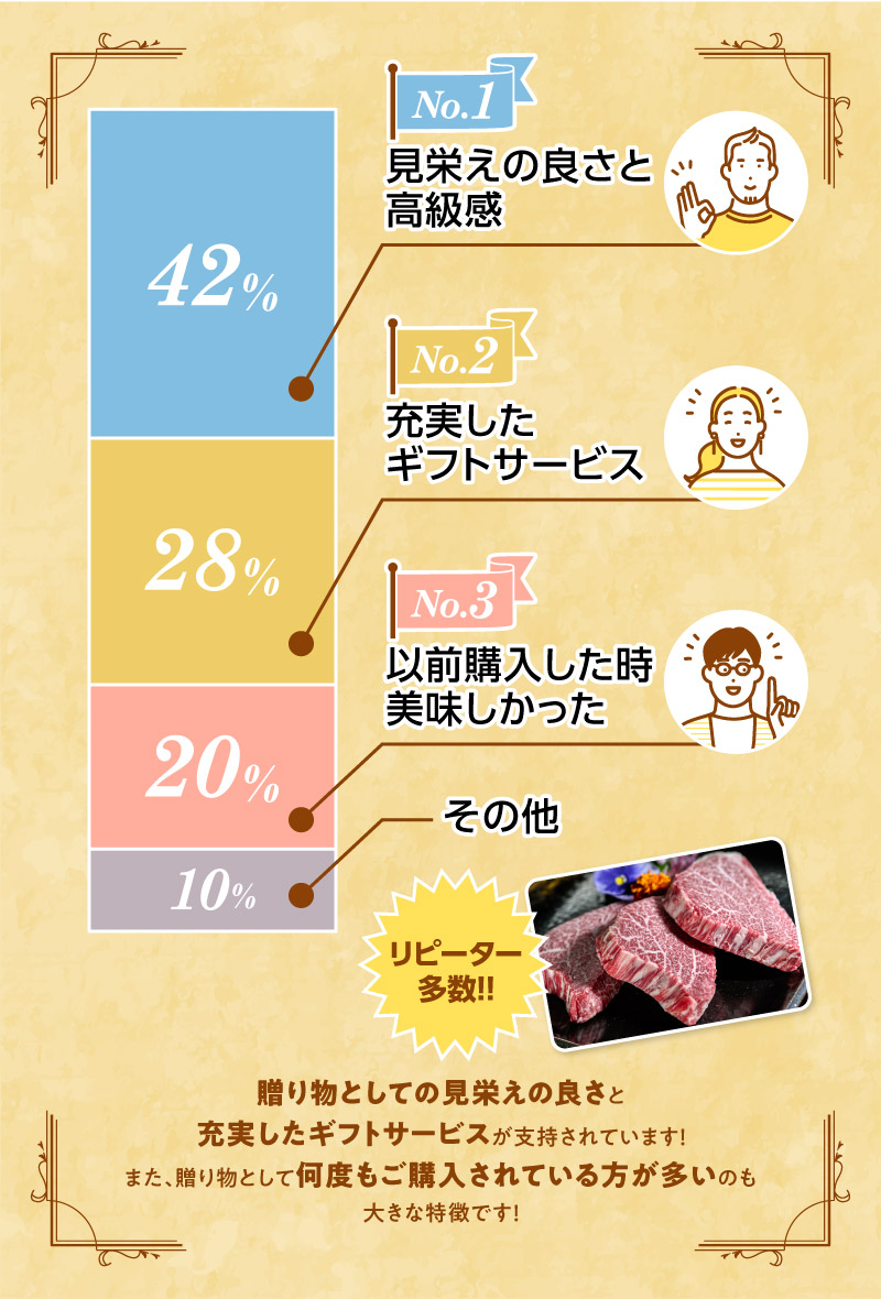 敬老の日にくろげの商品を選んだ理由はなんですか？