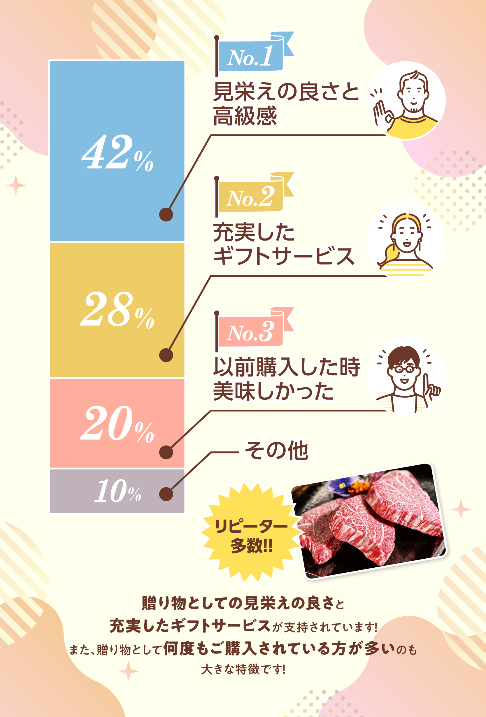 ギフトにくろげの商品を選んだ理由はなんですか？