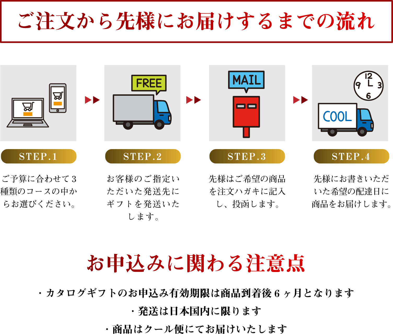 ご注文から先様にお届けするまでの流れ